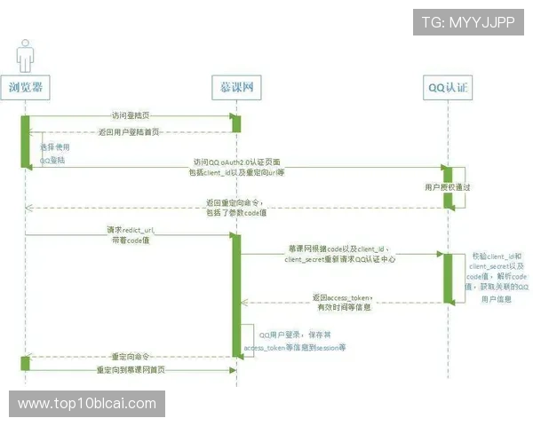 欧博管理登录入口在哪官方入口地址及登录流程详细解析